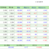 8/5～8/9の損益・PF(-69,943円)