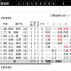 今日勝って(勝つけど)8ブロ4強進出へ がんばれ!!拓大紅陵野球部☆☆☆