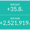 【CPIとFOMCとブロードコム決算】これからもFANG+で良いって確信を得ました！