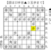 【ぴよ将棋w】vs ひよな（１級）63手で「矢倉」を攻略した「早繰り銀」の攻め【Lv19】