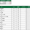 2020年12月4日のデイトレード成績