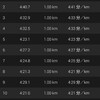 E→Mペース10K・一律10万円給付