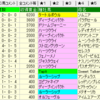 2019-2020 POG反省会会場