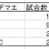 アーマーブキリザルト統計 -アシストが超大事？-