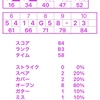 引き玉は手首のスナップが大事