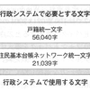 IVS本へのツッコミ・第2章まで