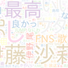 　Twitterキーワード[#FNS歌謡祭夏]　07/13_20:00から60分のつぶやき雲