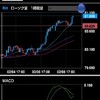 【豪ドル/円利確！！】今日のループイフダン！２１年２月８日　豪ドル/円　豪ドル/NZドル カナダドル/円