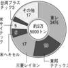 じじぃの「科学・芸術_333_炭素繊維素材」