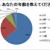 【アンケート結果】ジャニオタが持つ担当の年齢に対する意識【ジャニオタ夏の自由研究】