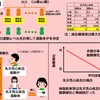 運動で先天性心疾患小児の動脈硬化が緩和される（2018）？