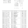 全日本スキー選手権　男子スプリントスタートリスト