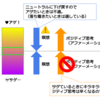 瞑想が逆効果に！？