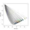 3. Path Curves in One and Two Dimenstions ぱらぱらめくる『The Vortex of Life』