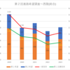 【2023(2024春入試)】第２回進路希望調査～西陵(総合)【2019～2023を比較】