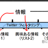 SNSを使い分ける方法