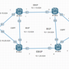 BGP OSPF 設定例(1)