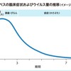 今回のヘルペスは自然治癒で乗り越えた。