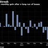 銅価格、2021年4月以来の高騰