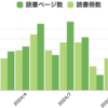2024年に読んだ本
