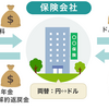 ドル建て生命保険に入るぐらいなら自分でドル運用した方が２８倍はマシ