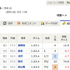 2022年2月6日(日) 東京・中京重賞展望