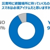 おひとり様の中のIT情報格差