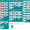 ドラクエ5　一期一会の旅　part1　オラクルベリー～にせたいこう