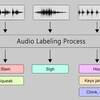 Audio Annotation Services for Sound Recognition in Machine Learning