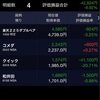 日経平均株価終値22,147円75銭