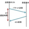 (ネットワーク)TCPのスループットとRTTの関係