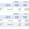 資産公開(2022.1)1週目