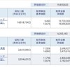 資産公開(2022.1)1週目