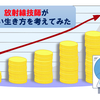 医療従事者の私が投資を始めた2020年