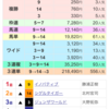 🐎3月31.4月1日予想結果🐎