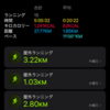 記録をとったら色々わかる、振り返りの時間。