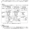 広島県「EM菌による水質浄化実証試験結果報告書」