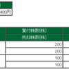 2020年8月18日のデイトレードの成績