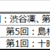 なぜPa属性はシンデレラガール総選挙で苦戦するのか？＜その１＞