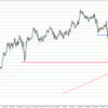 USD/JPY 2022-08-20 weekly review