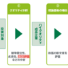 当初設定額3,800億円のESGファンド「未来の世界（ESG）」をチェック