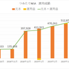 【2019年4月】つみたてNISA運用実績　元本は533,332円、運用益36,847円でした