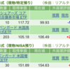 保有銘柄について(2023年4月13日)