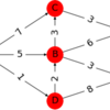 ベルマンフォード法とダイクストラ法の概念を完全に理解する