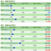 保有銘柄について(2021年4月23日)