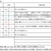 【3/2-3/6週の世界のリスクと経済指標】〜下落する原油価格の影響〜