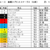 函館スプリントステークス2023（GⅢ）予想