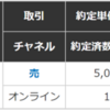 メルカリ 初値売り