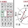 生れた時間で運気は変わる。