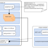 jarを一本化するonejar-maven-pluginを使ってみた